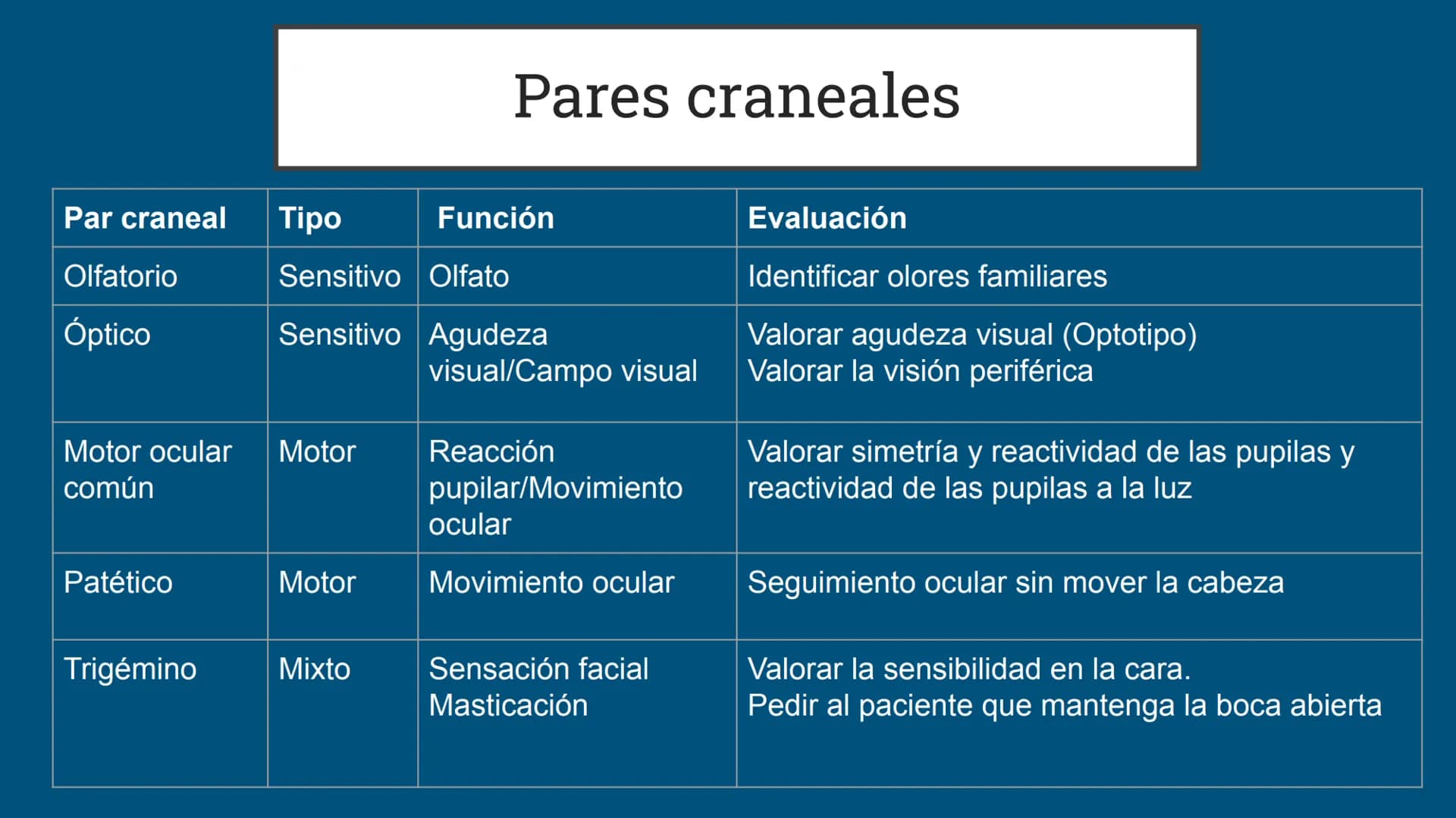 Sistema Nervioso
LFT. Oscar Alejandro Hadar Reos # Neuronas
* Unidad estructural, trófica y
funcional del tejido nervioso.
* Célula e
