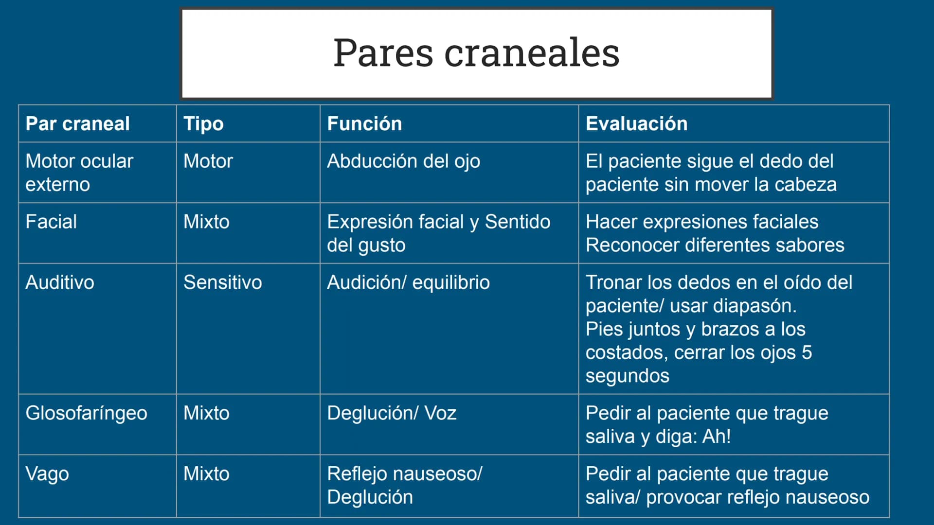 Sistema Nervioso
LFT. Oscar Alejandro Hadar Reos # Neuronas
* Unidad estructural, trófica y
funcional del tejido nervioso.
* Célula e