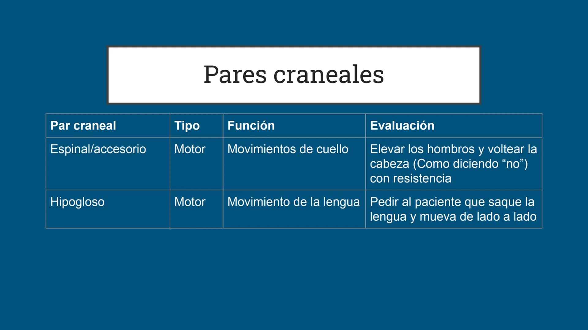 Sistema Nervioso
LFT. Oscar Alejandro Hadar Reos # Neuronas
* Unidad estructural, trófica y
funcional del tejido nervioso.
* Célula e