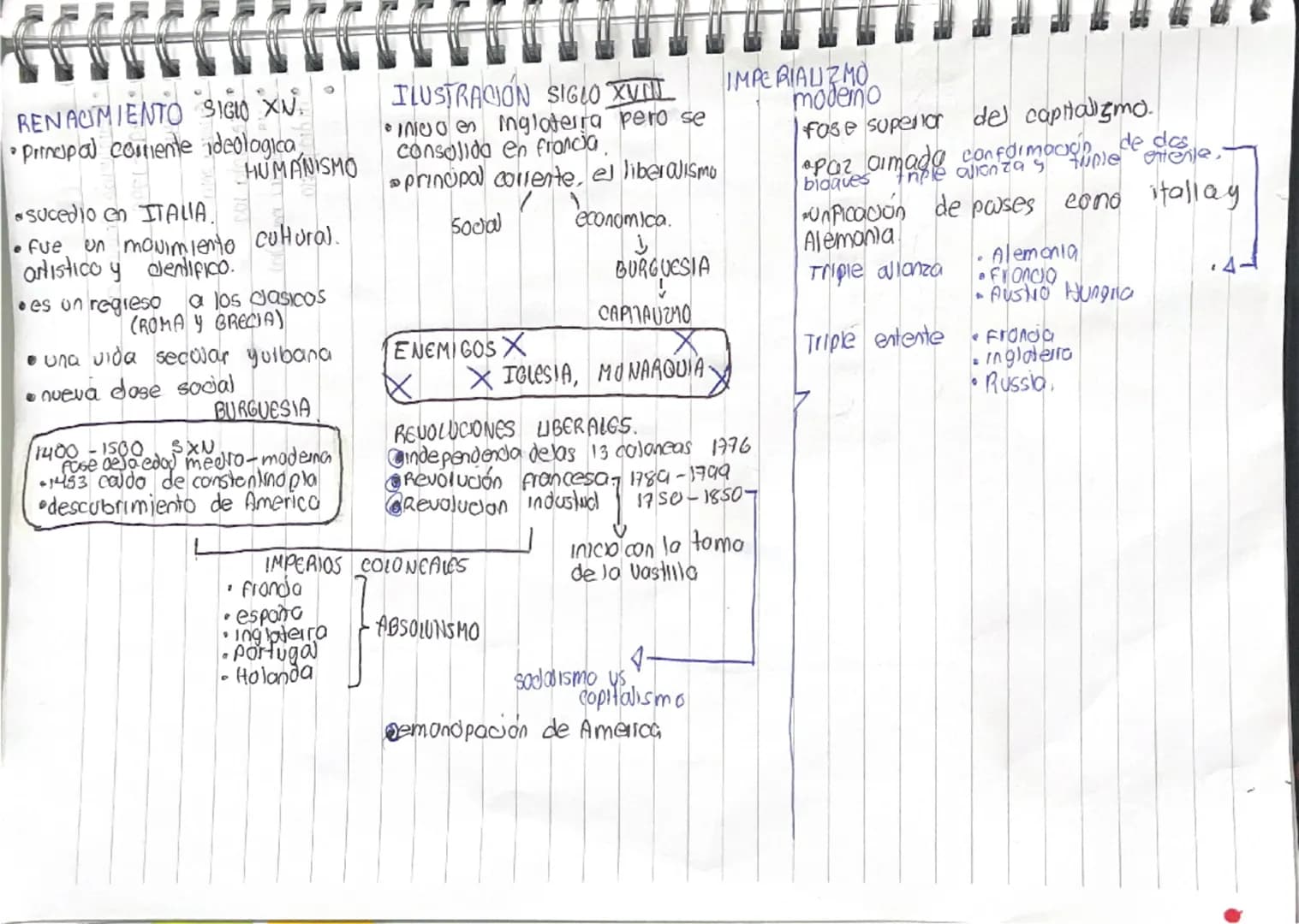 RENACIMIENTO SIGLO XV.
- Principal comente ideologica,
HUMANISMO
sucedio en ITALIA.
- fue un movimiento cultural.
artistico y cientifico.
-
