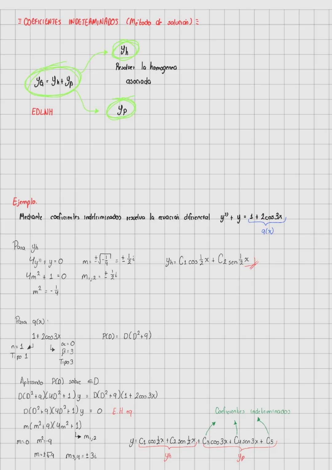 Tolerancia de 20 minutos.
Horario de atención 08:00 a 22:00
conco: raquel.martince@ingenieria.edu
h4i4ujc
-> Código del classroom
Piomedio d