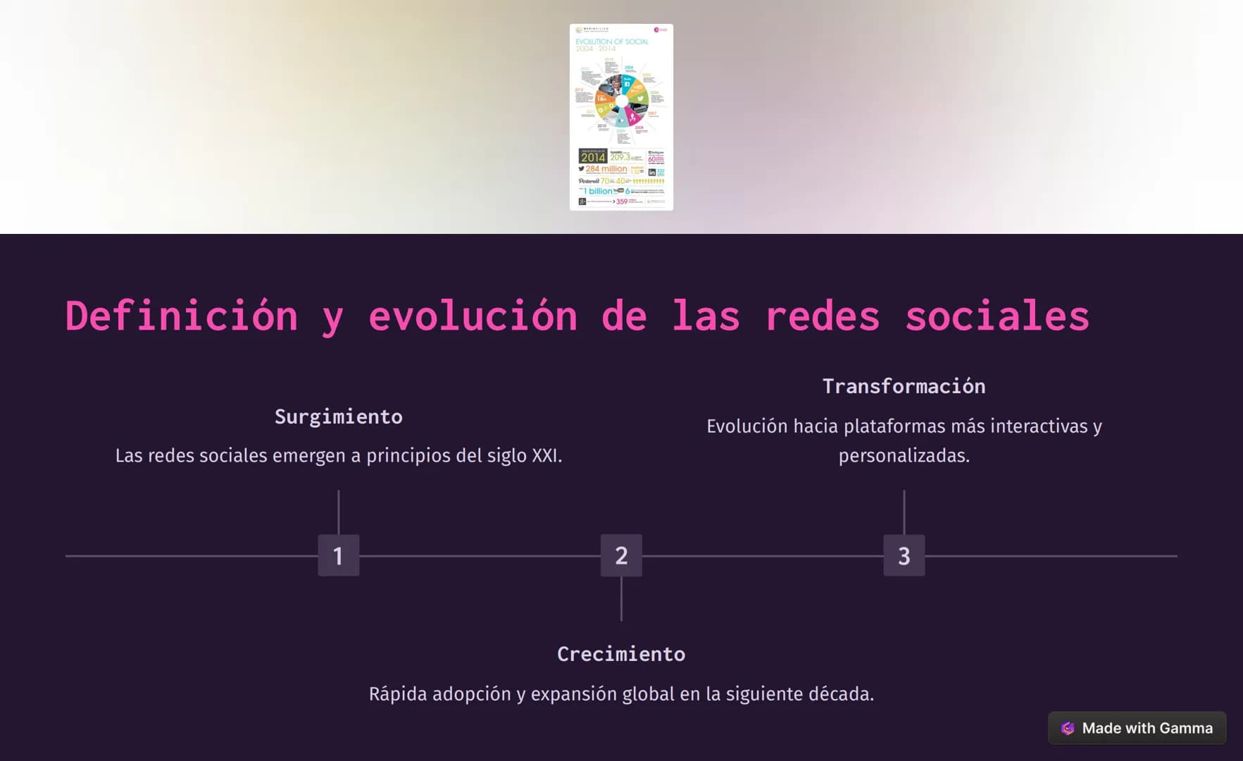 # Definición y evolución de las redes sociales
EVOLUTION OF SOCIAL
2004-2014
2014 209.360
284 million
Pinterest 70 40
1 billion 6
>359
##