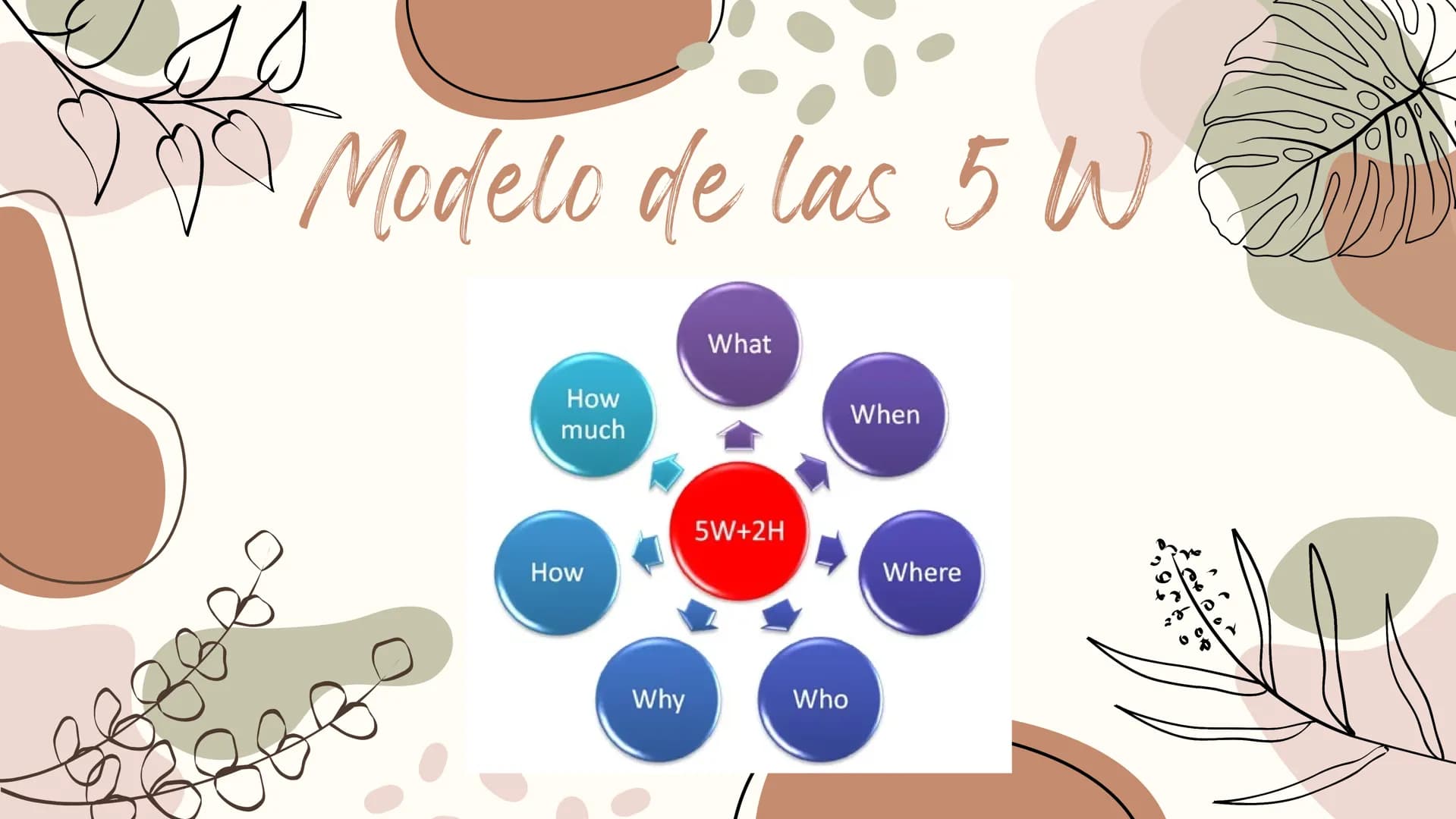 # Índice
01 BIOGRAFÍA DE LASSWELL
02 ¿DE DÓNDE SE ORIGINA SU MODELO DE COMUNICACIÓN?
03 ELEMENTOS DEL MODELO
04 ¿QUÉ BUSCABA TRANSMITIR O R