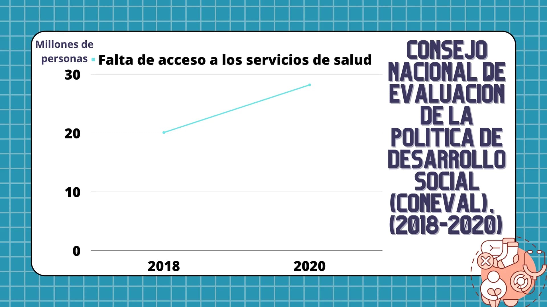 # ¿QUÉ ES?
Reconocido globalmente por las Naciones
Unidad en 1996 y puesto en vigor en 1976
Derecho de todas las personas a **disfrutar del