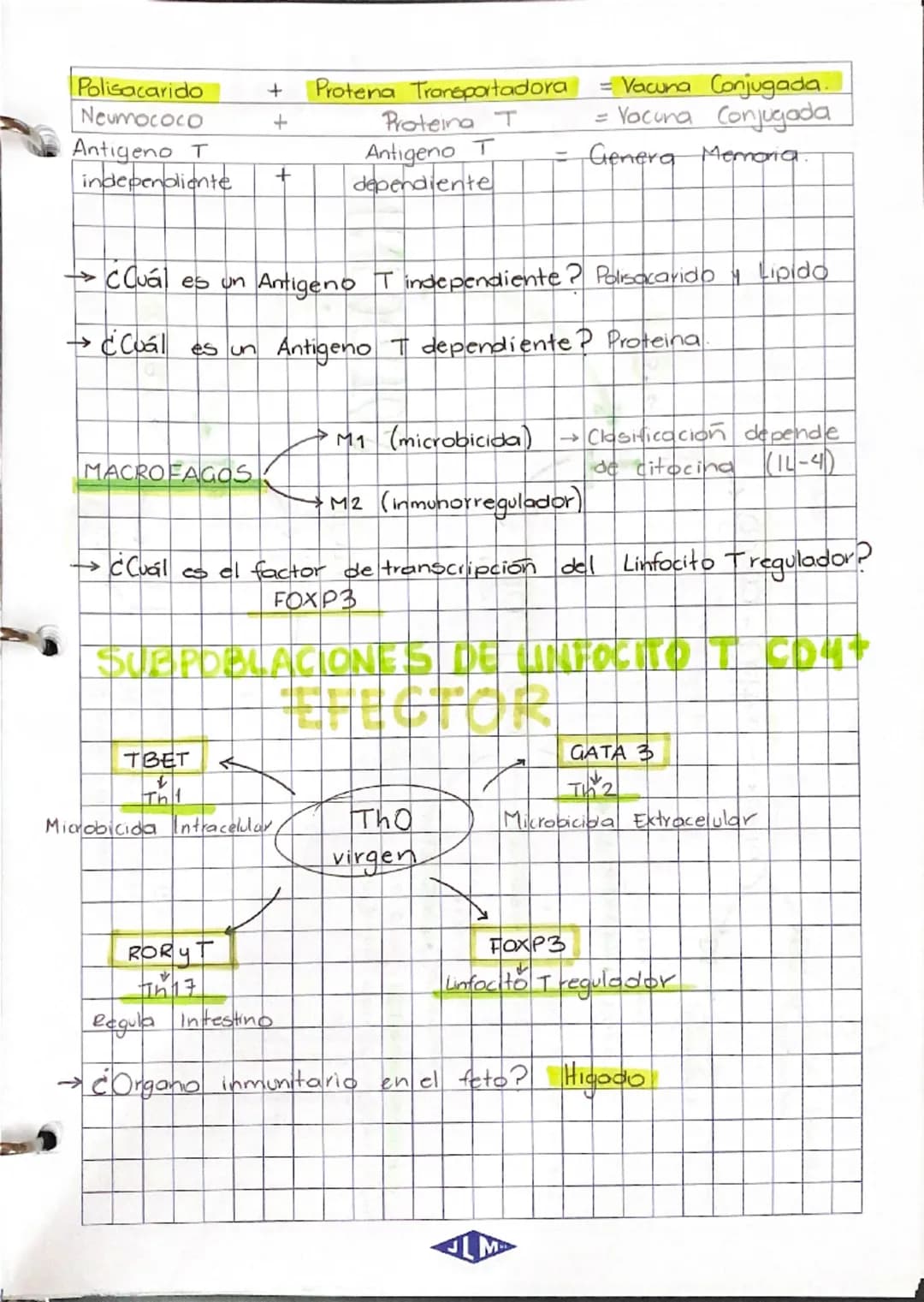 25/SEPT/24.
# APUNTES DE Inmunologia
Inmunologio -> Ciencia del reconocimiento de lo propio.
-> Su función fisiologica del Sistema Inmunit