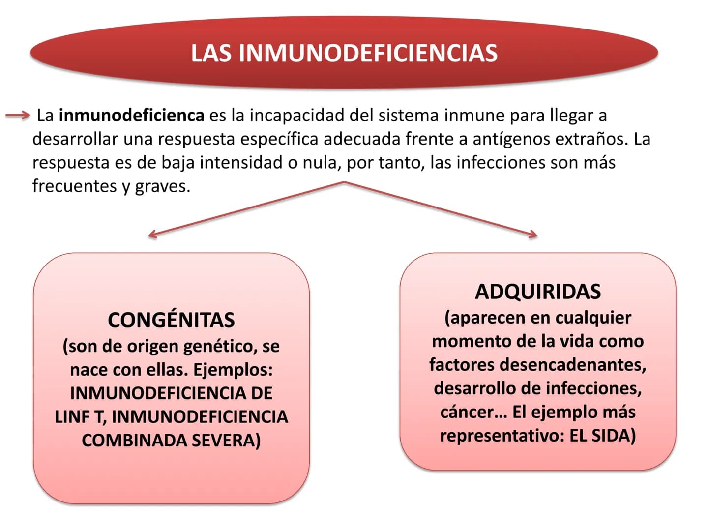# Qué vamos a estudiar...
## 1. EL SISTEMA INMUNE
### 1.1. La inmunidad y la respuesta inmune
## 2. EL SISTEMA INMUNITARIO INNATO
### 2.1. R
