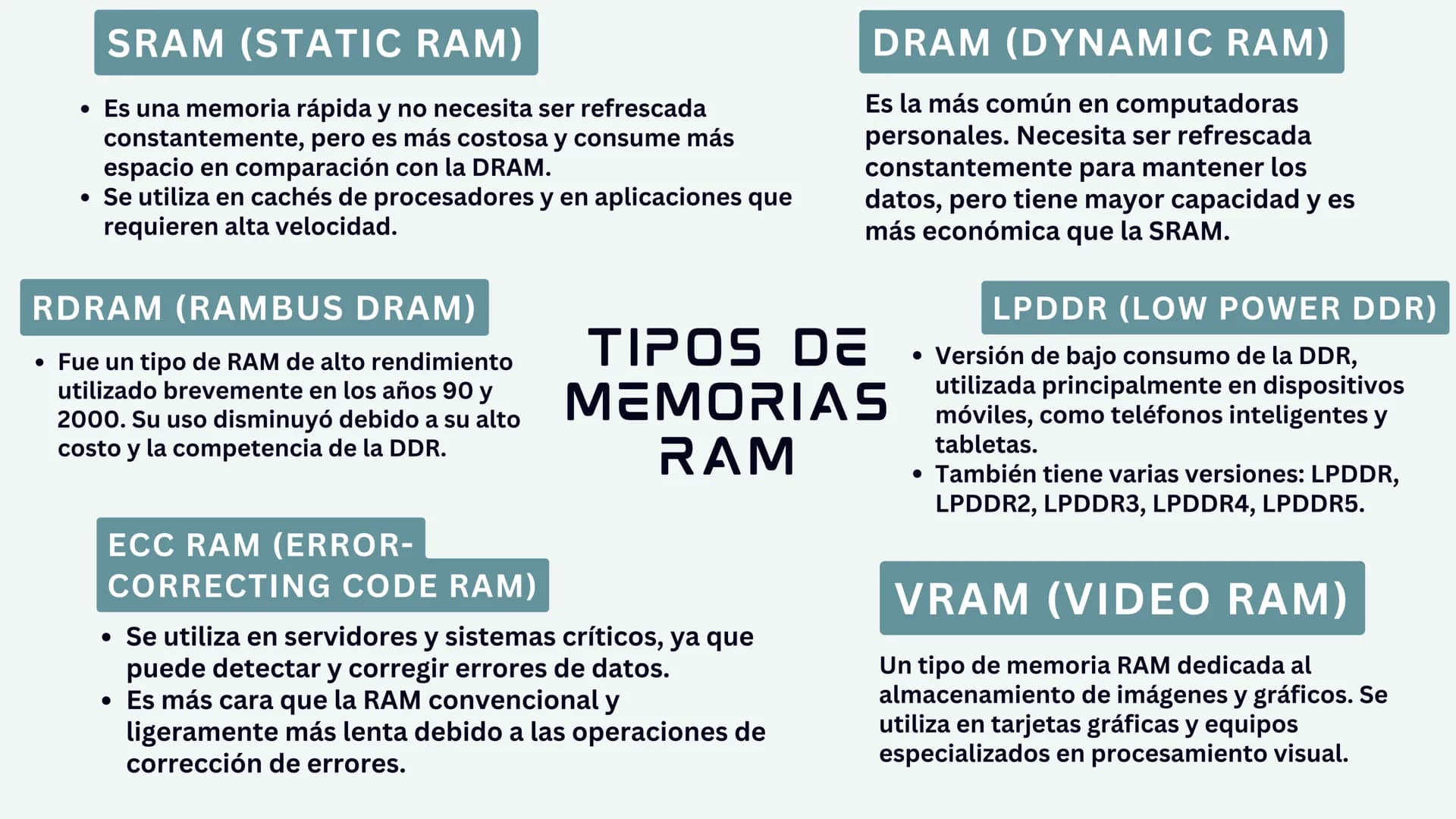 # ¿QUE ES LA MEMORIA RAM?
La memoria RAM, que significa "Random Access Memory" o Memoria de Acceso Aleatorio en español, es un componente c