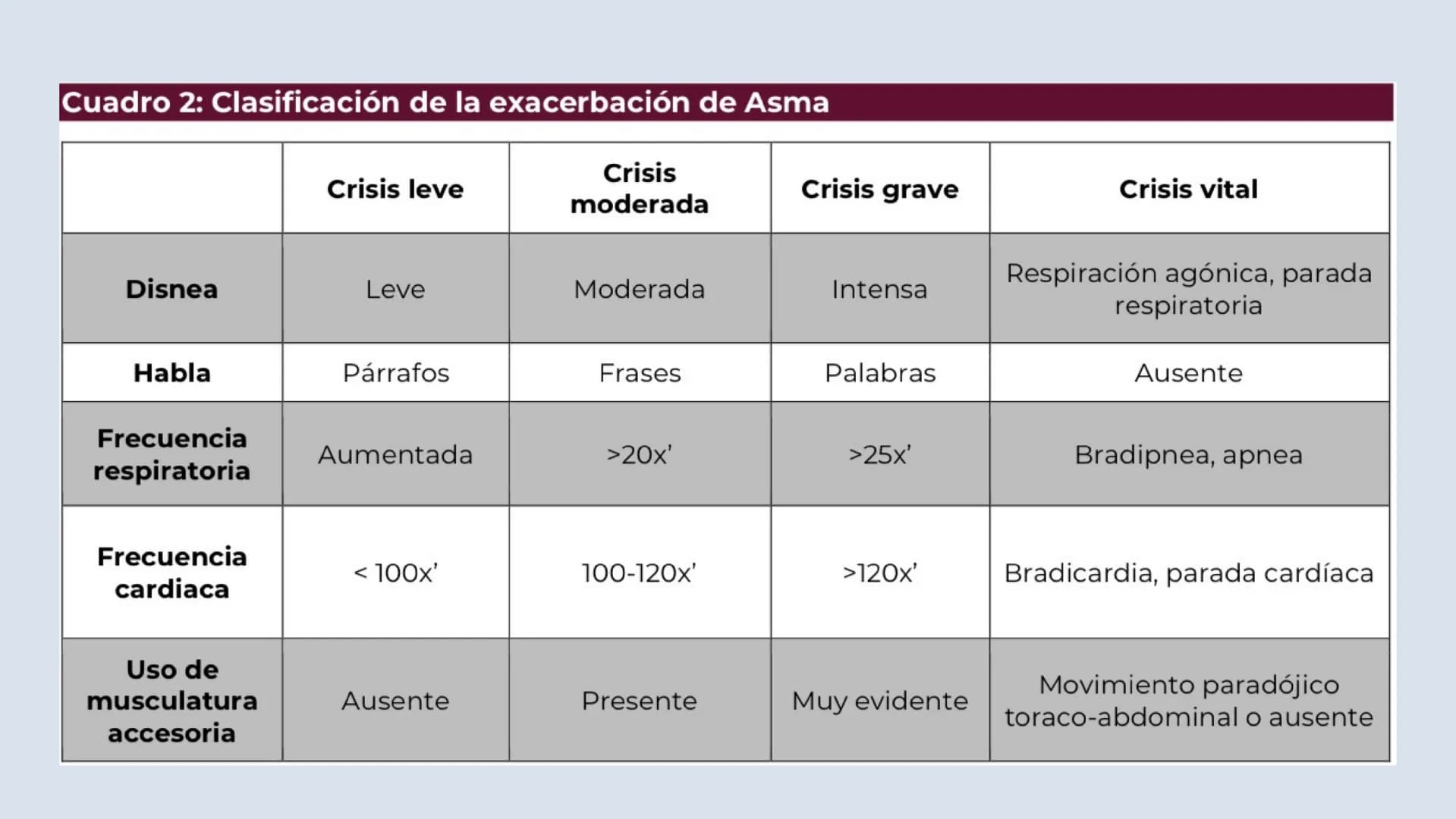 ASMA
NEUMOLOGÍA
Dra. Rocío Durán Las enfermedades
respiratorias son un desafío
global; conocerlas es clave
para prevenir y tratar
Alba Cast