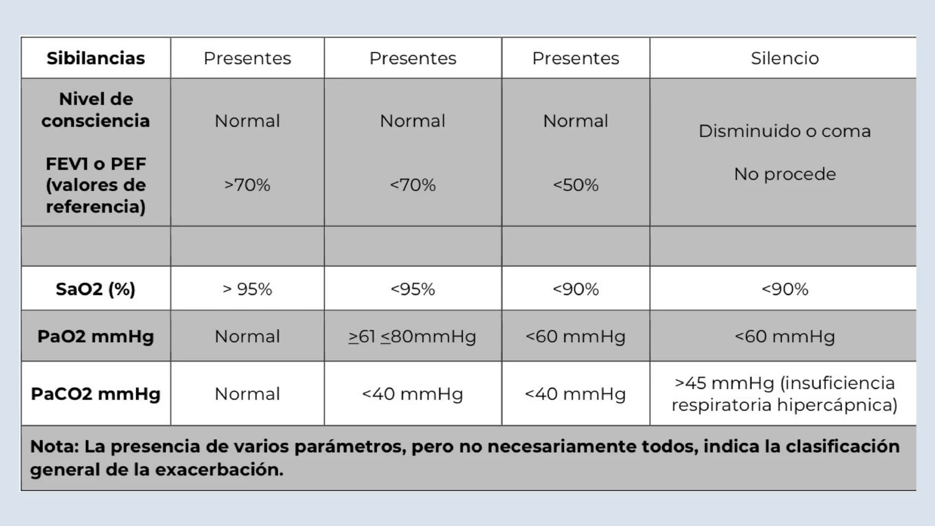 ASMA
NEUMOLOGÍA
Dra. Rocío Durán Las enfermedades
respiratorias son un desafío
global; conocerlas es clave
para prevenir y tratar
Alba Cast