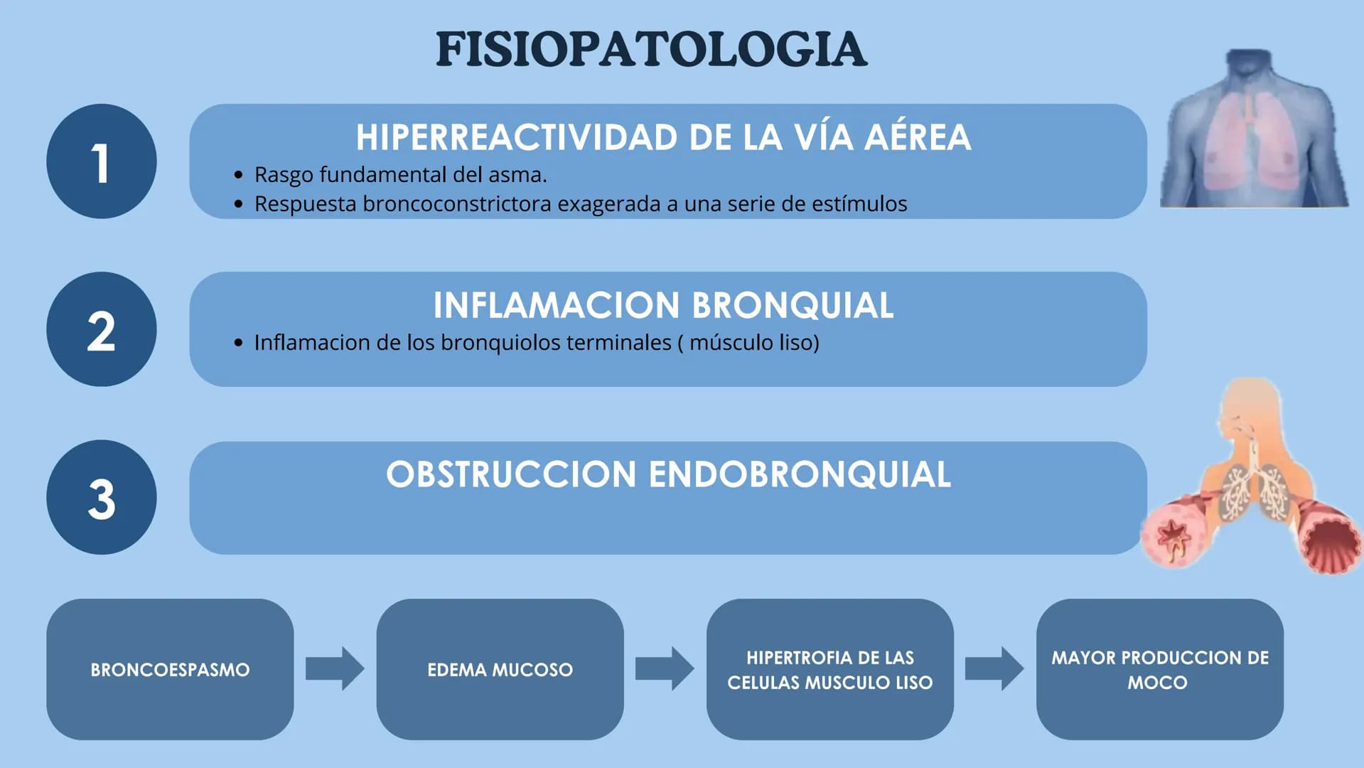 ASMA
NEUMOLOGÍA
Dra. Rocío Durán Las enfermedades
respiratorias son un desafío
global; conocerlas es clave
para prevenir y tratar
Alba Cast