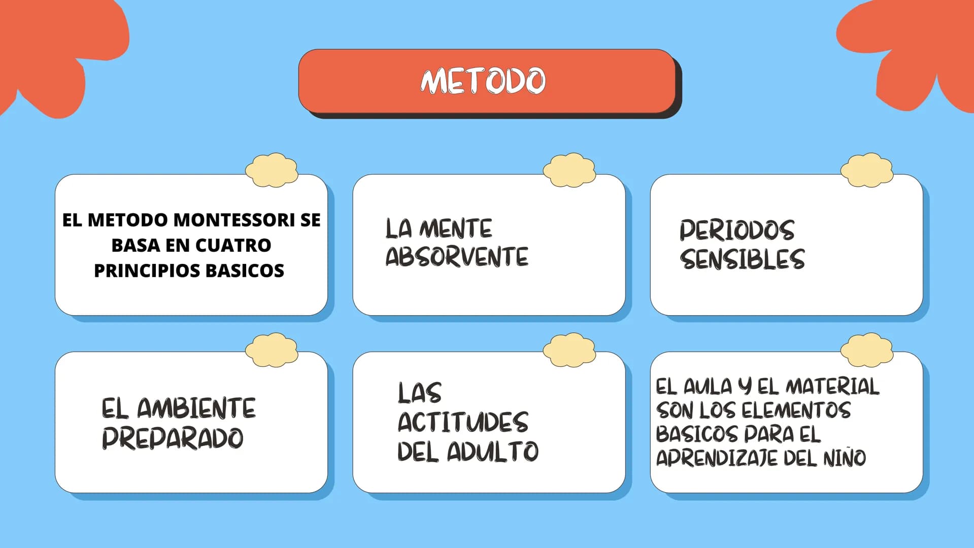 ÍNDICE:
INTRODUCCIÓN
1
CONCLUSIONES
3
CONTENIDO TEÓRICO
2
REFERENCIAS
4 ## INTRODUCCIÓN:
La Dra. María Montessori (1870-1952) se inició en e