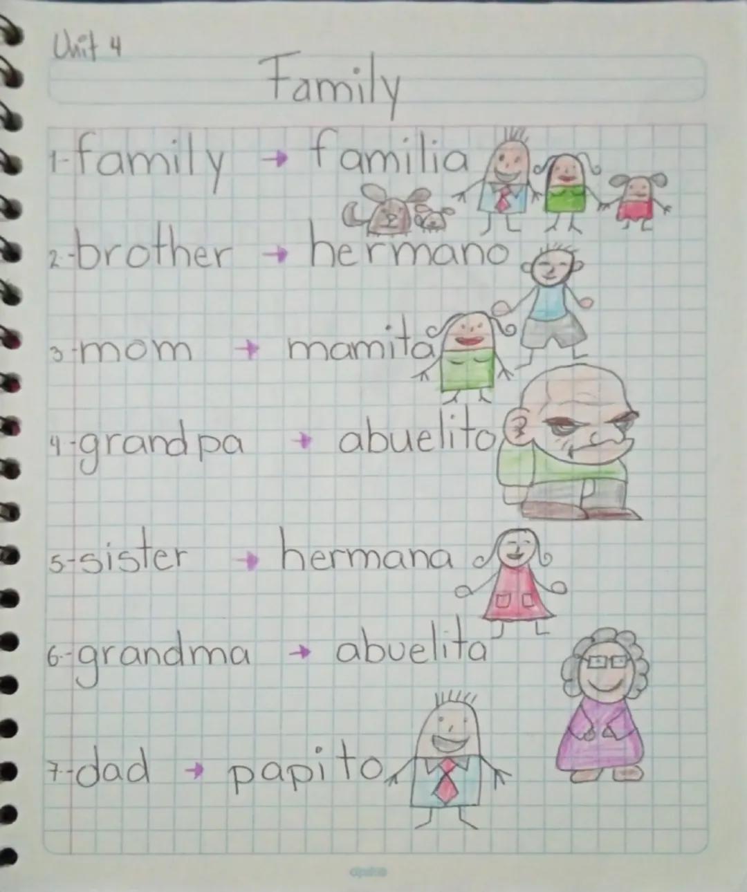 Family
Unit 4
1- family
A
familia
brother hermano
mom
grand pa
5-sister
→
mamita
4
abuelito
→ hermana
+
->
-grandma abuelita
7 dad papito
→