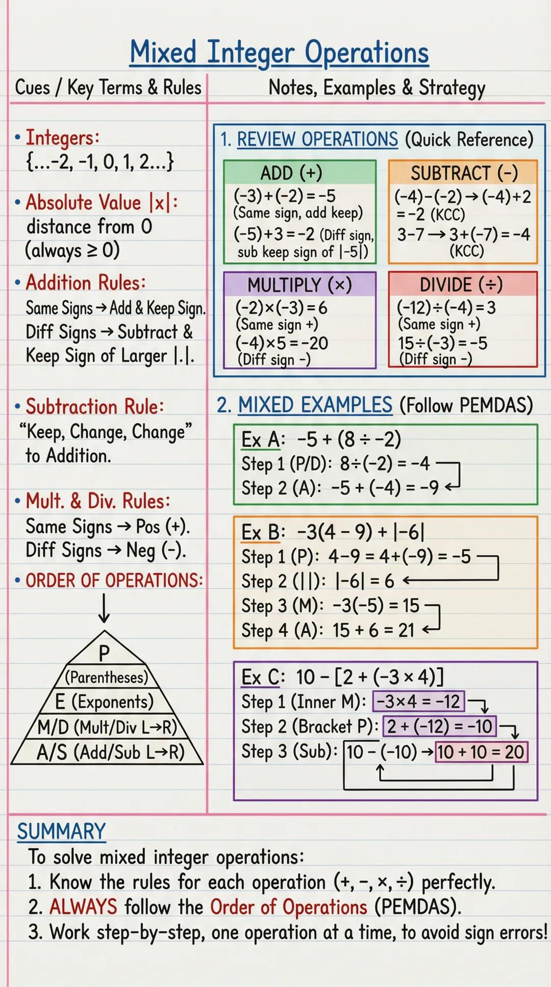 Cues / Key Terms & Rules
• Integers:
{...-2, -1, 0, 1, 2...}
• Absolute Value |x|:
distance from 0
(always ≥ 0)
• Addition Rules:
Same Si