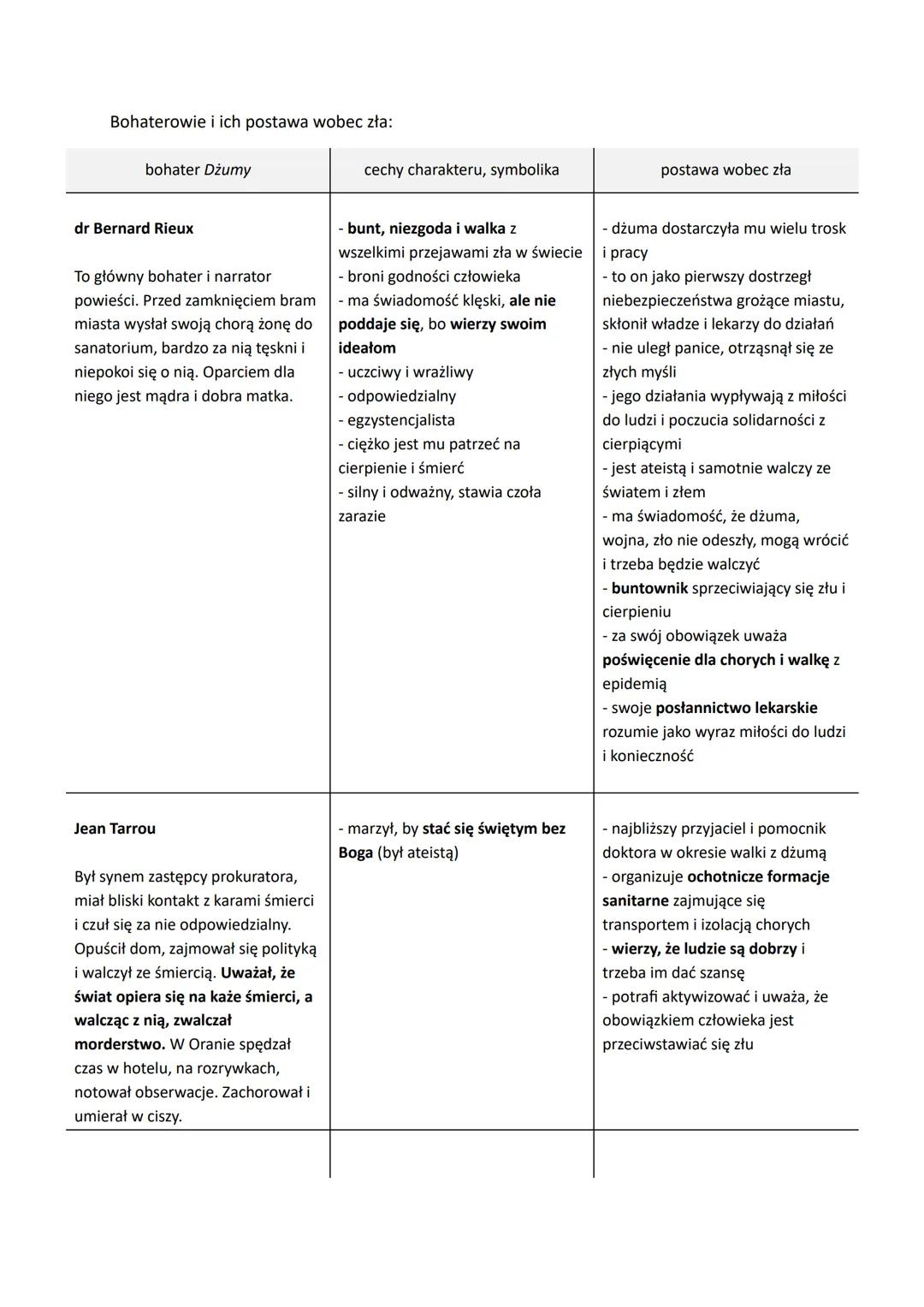 # Dżuma - Albert Camus (1947)
Gatunek literacki: powieść paraboliczna - powieść podobna strukturą do biblijnych
przypowieści, gdzie postaci