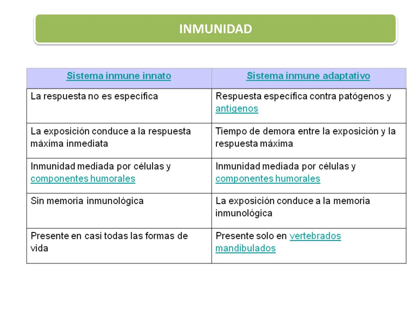 Qué vamos a estudiar...
1. EL SISTEMA INMUNE
1.1. La inmunidad y la respuesta inmune
2. EL SISTEMA INMUNITARIO INNATO
2.1. Respuesta inflama