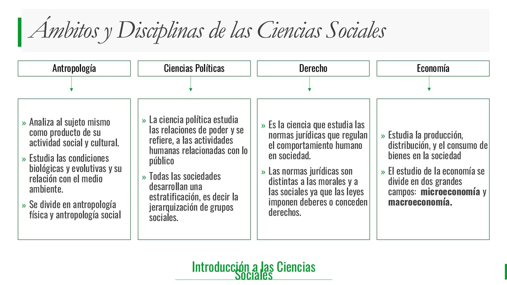 Tipos de
Conocimiento
- Intuitivo
- Empírico
- Religioso
- Filosófico
- Científico
Introducción a las Ciencias Sociales
2 # Tipos de Conoc