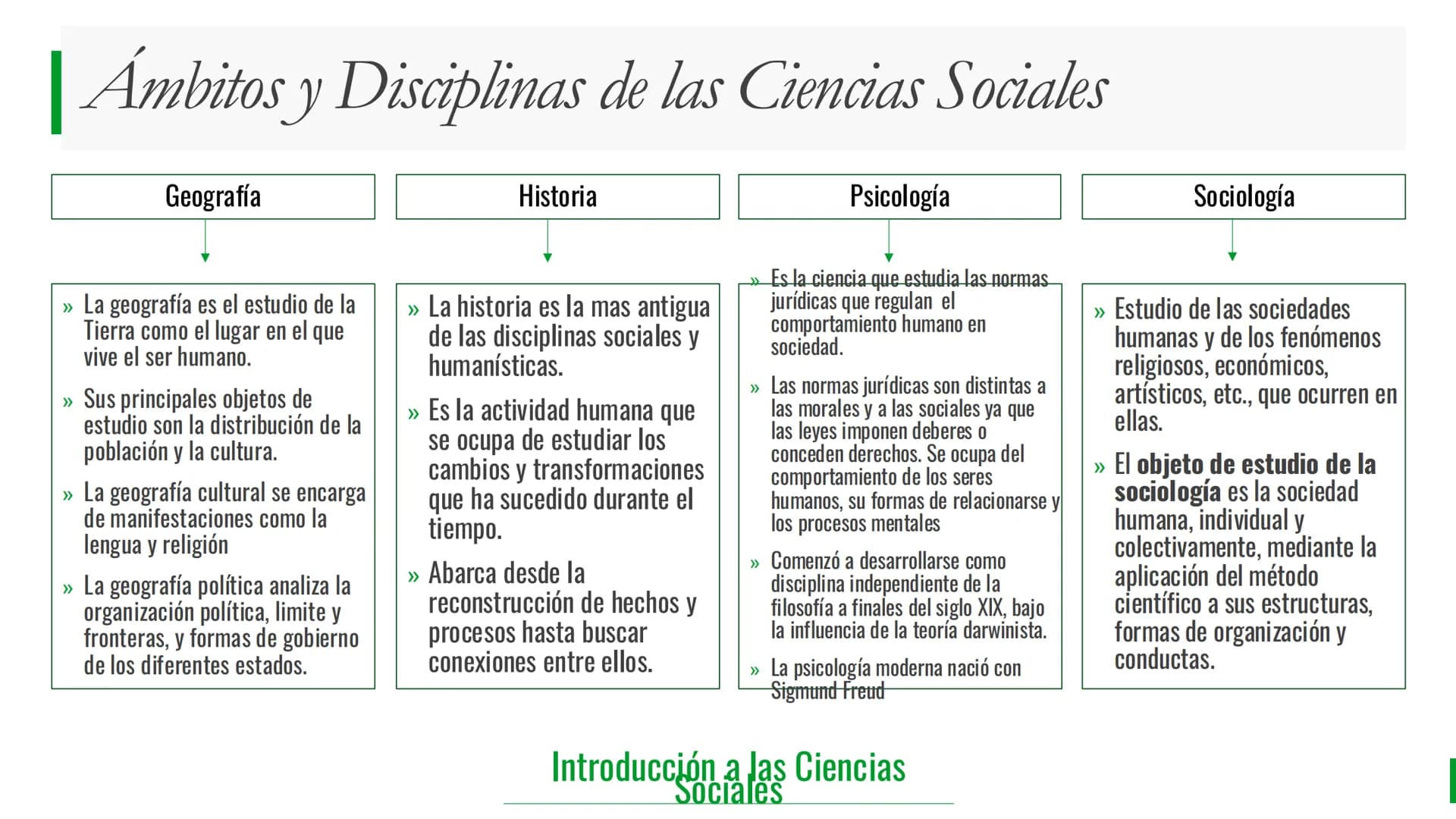 Tipos de
Conocimiento
- Intuitivo
- Empírico
- Religioso
- Filosófico
- Científico
Introducción a las Ciencias Sociales
2 # Tipos de Conoc