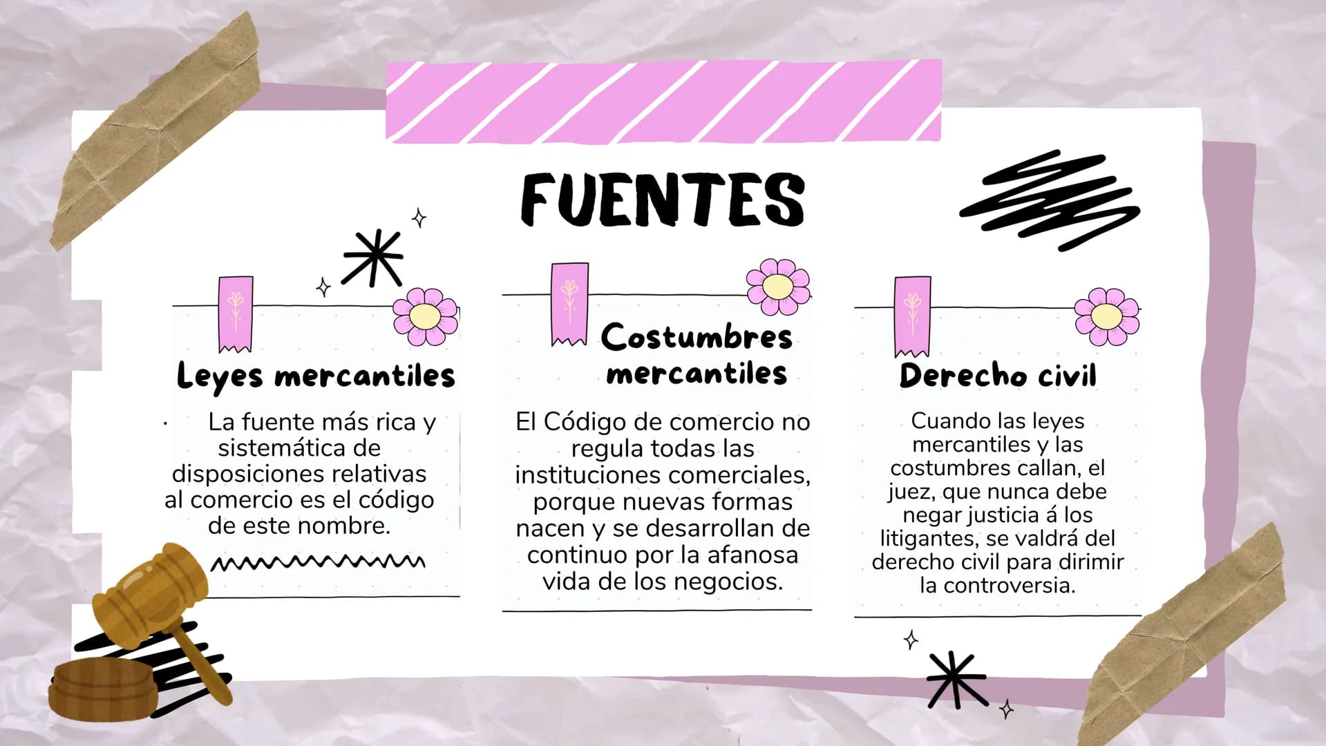 DERECHO
INTERNACIONAL
PRIVADO Y DERECHO
MERCANTIL ## INDICE
- ¿Qué es?
- ¿De qué se encarga?
- Importancia
- Características
- Fuentes
- Ej