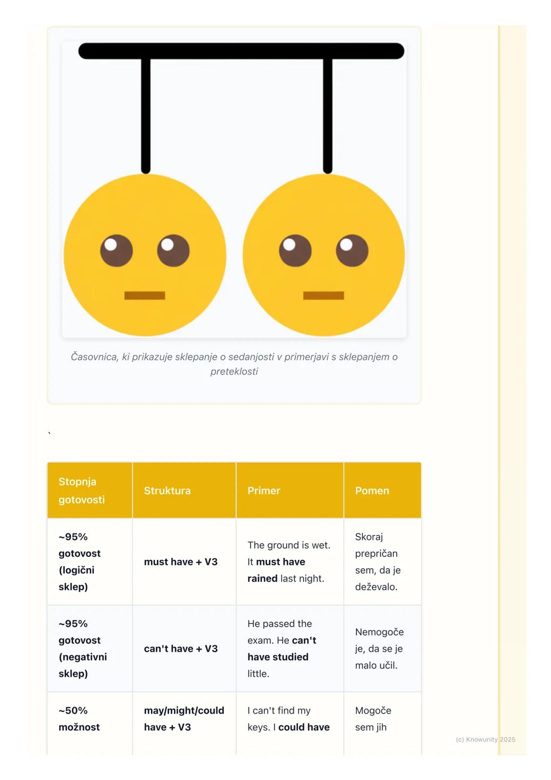 # Modalni glagoli (Modal Verbs)
in njihove funkcije
Pregled modalnih glagolov
Modalni glagoli so posebna vrsta pomožnih glagolov. Ne stoji
