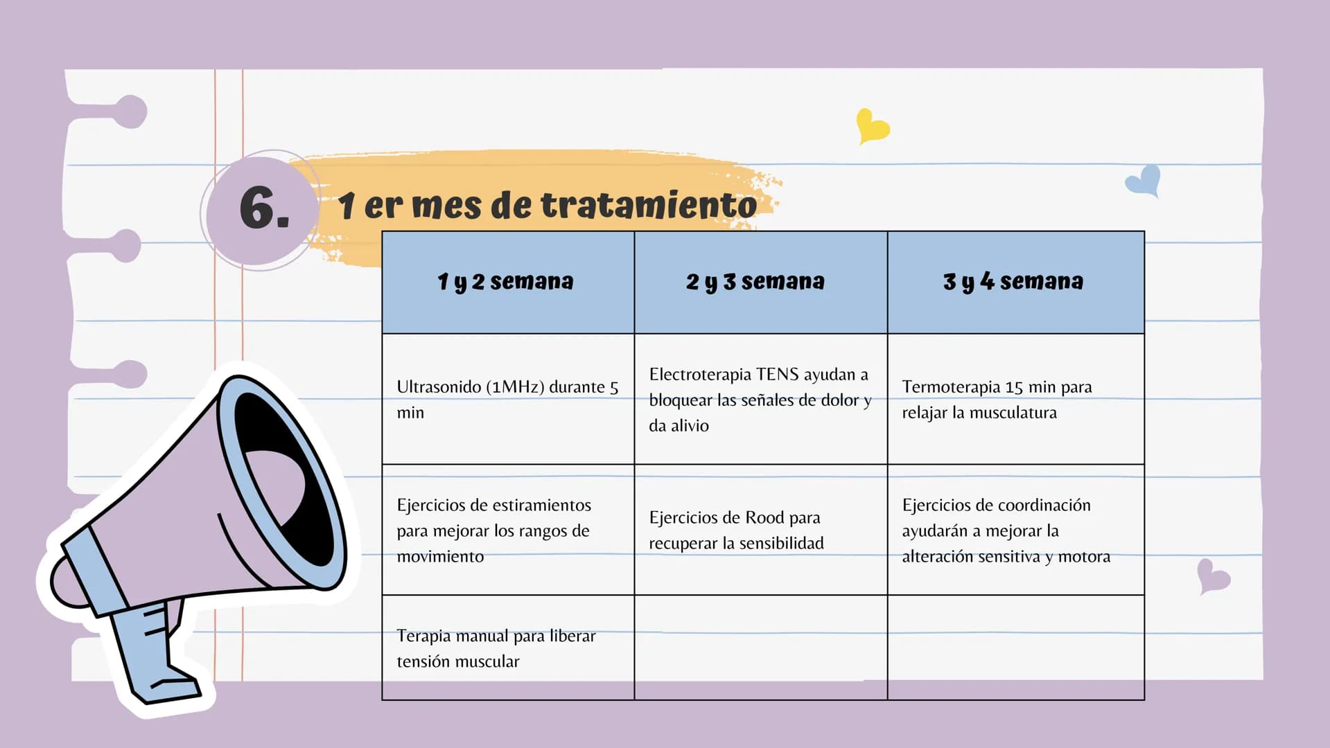# Introducción
Es una lesión del disco intervertebral, donde el núcleo pulposo al prolapsarse a través del anillo, fibroso, produce un cuadr