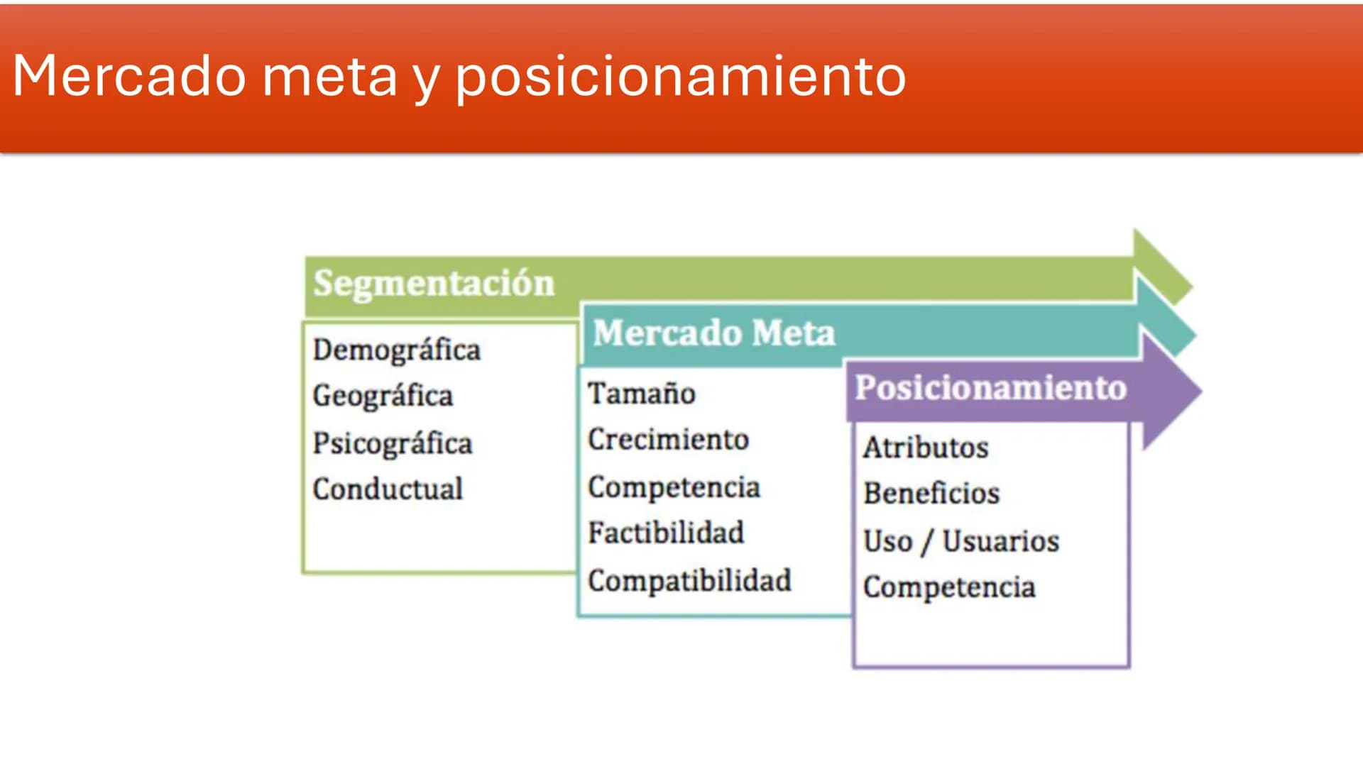 # MERCADOTECNIA-MARKETING
Del latín MERCATUS es igual a mercado
Del griego τέχνη es igual a ciencia
"Ciencia que estudia los procesos de ven