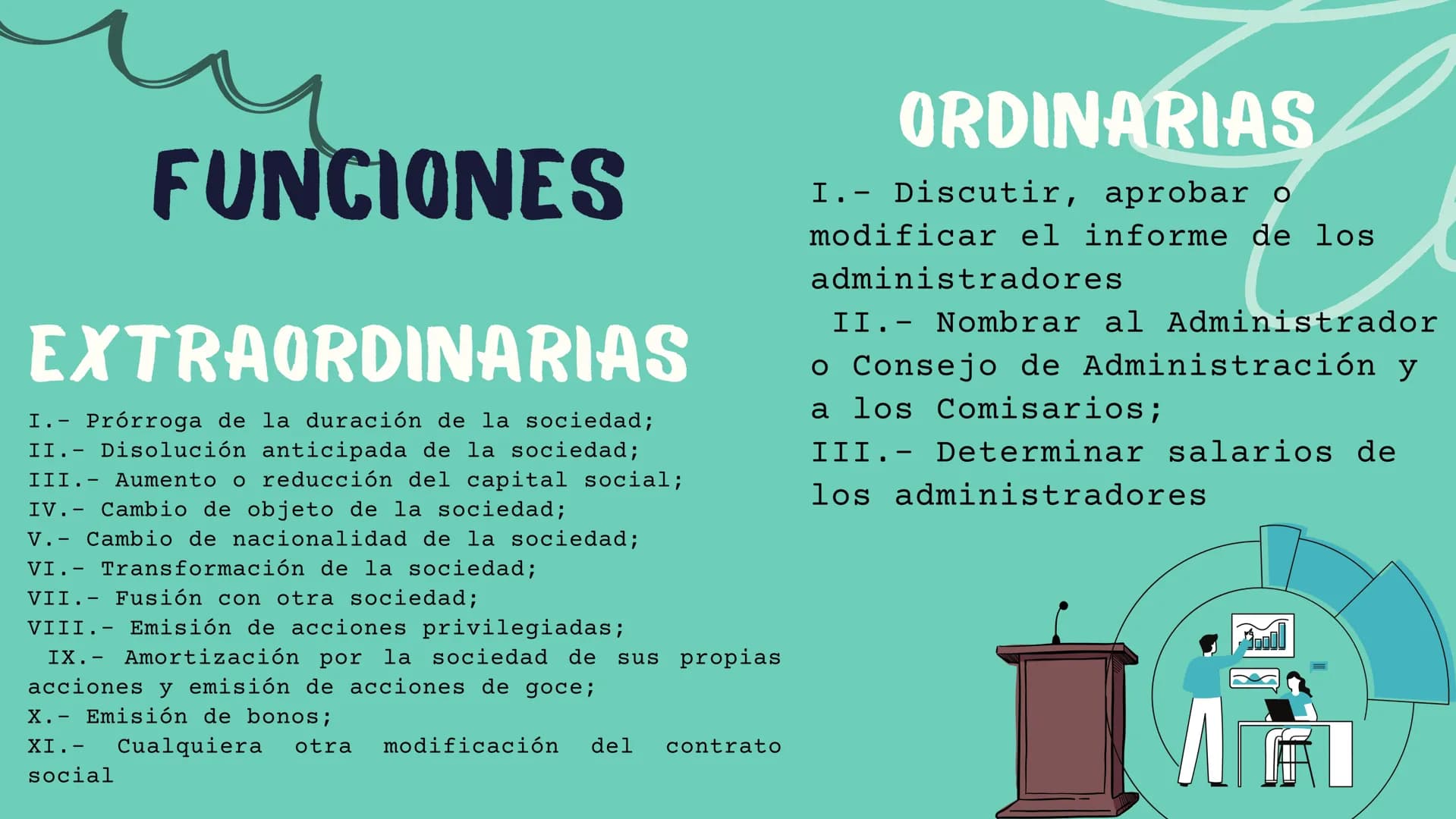 SOCIEDAD
ANONIMA
DERECHO MERCANTIL ## SOCIEDAD ANÓNIMA
(S.A)
EXISTE BAJO UNA
S.A. DENOMINACIÓN.
- Libre
- Diferente
- Va seguida de las pal