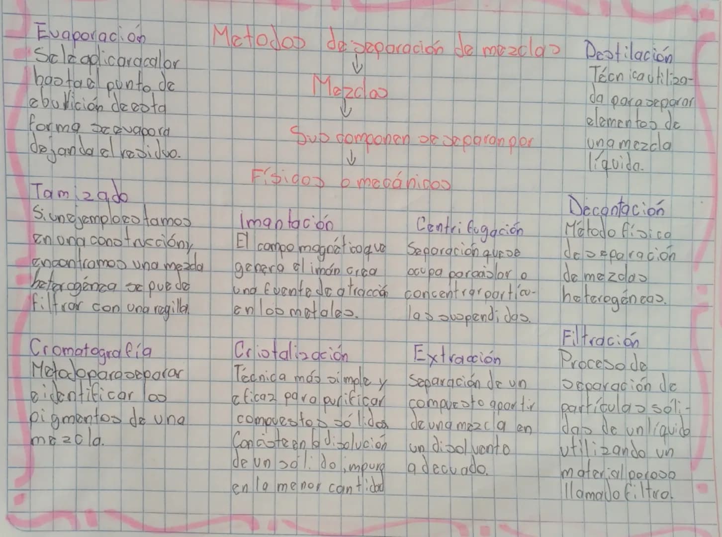 ## Evaporacion
Se le aplica calor hasta el punto de ebullición de esta forma se evapora dejando el residuo.
# Metodos de separación de mezc