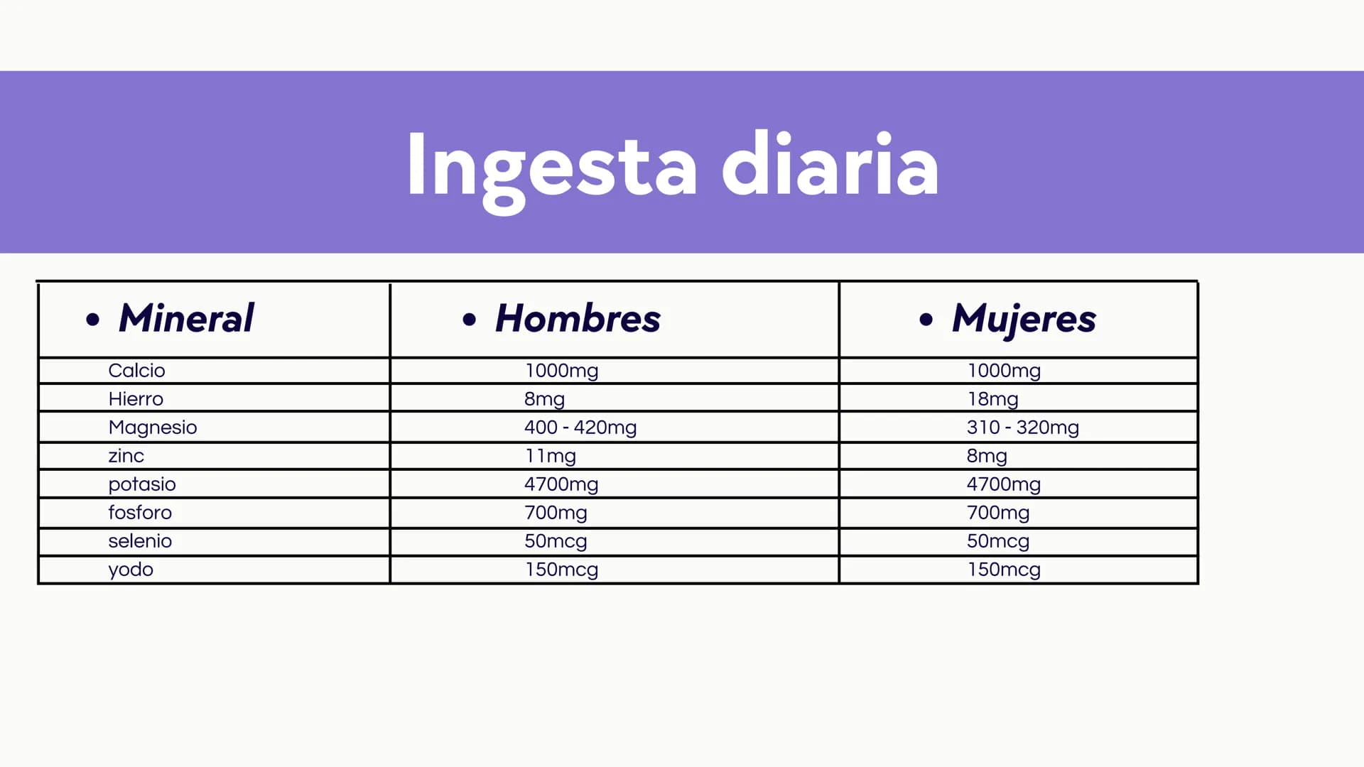 # Introducción
Las vitaminas y minerales son nutrientes esenciales
que desempeñan roles cruciales en el
funcionamiento del organismo humano.