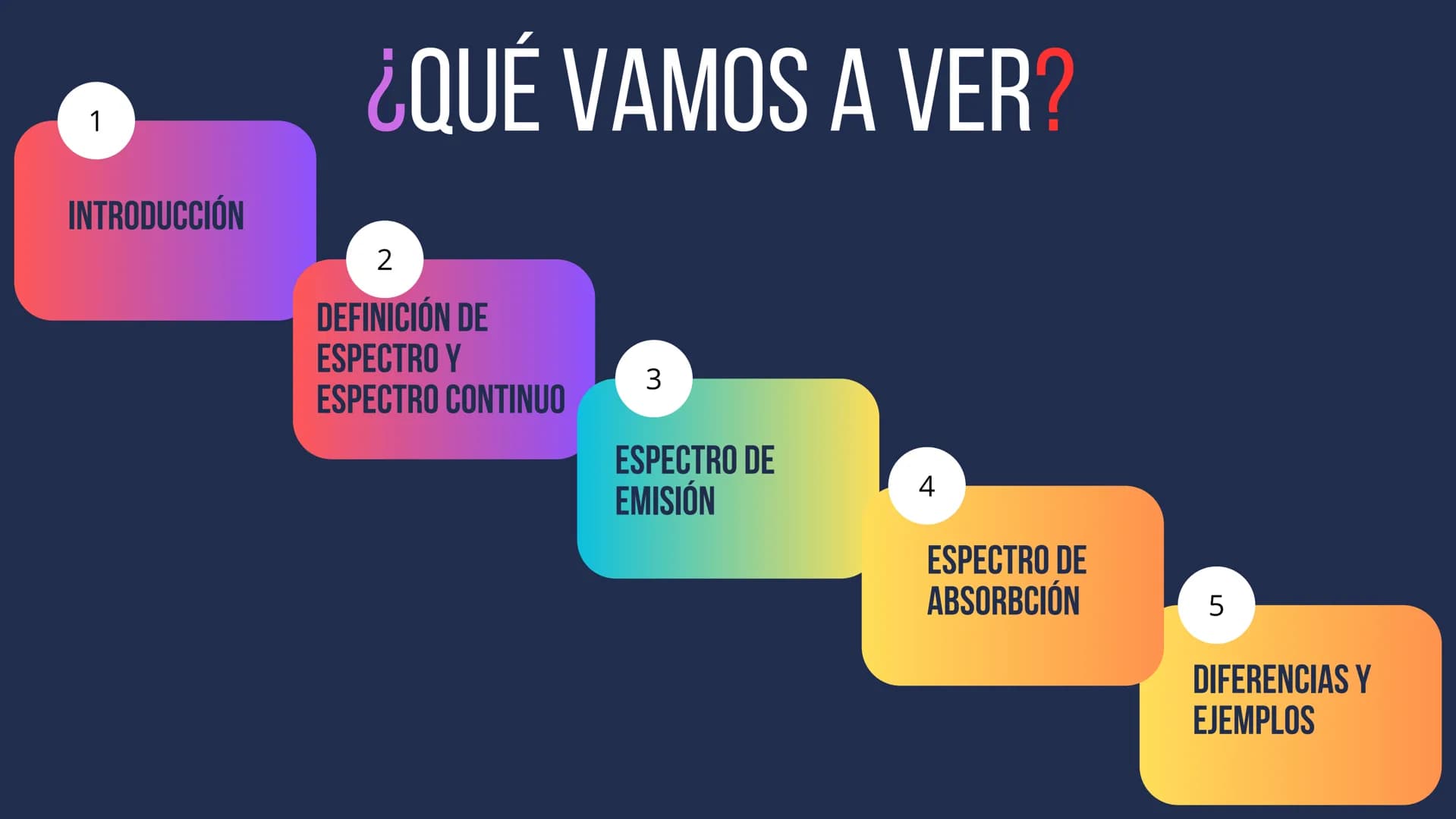 # ¿QUÉ VAMOS A VER?
1. INTRODUCCIÓN
2. DEFINICIÓN DE ESPECTRO Y ESPECTRO CONTINUO
3. ESPECTRO DE EMISIÓN
4. ESPECTRO DE ABSORBCIÓN
5. DIFERE