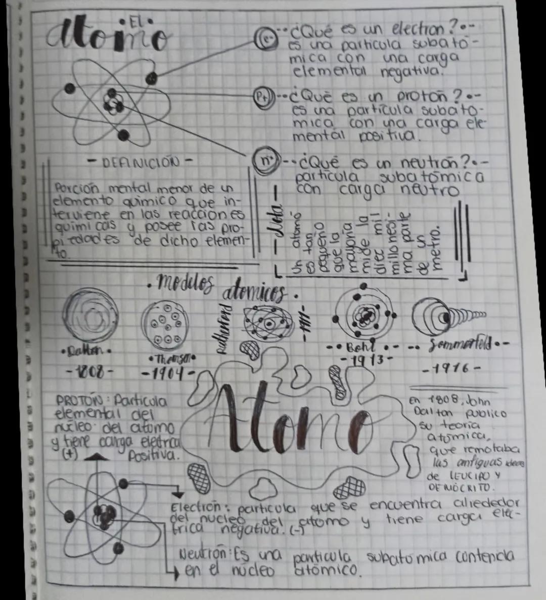 D
EL
aloino
☑ es una particula subato-
¿Qué es un election?-
mica con una carga.
elemental negativa.
Pr--¿Qué es un protón?.-
es una particu