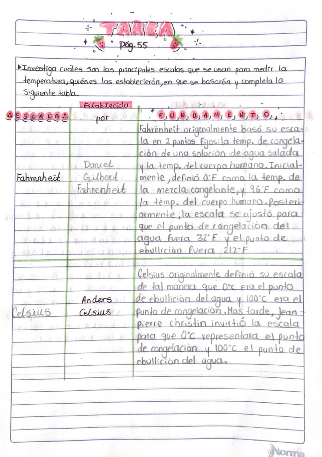 # TAREA
Pg. 55
▷Investiga cuáles son las principales escalas que se usan para medir la temperatura, quiénes las establecieron, en que se b