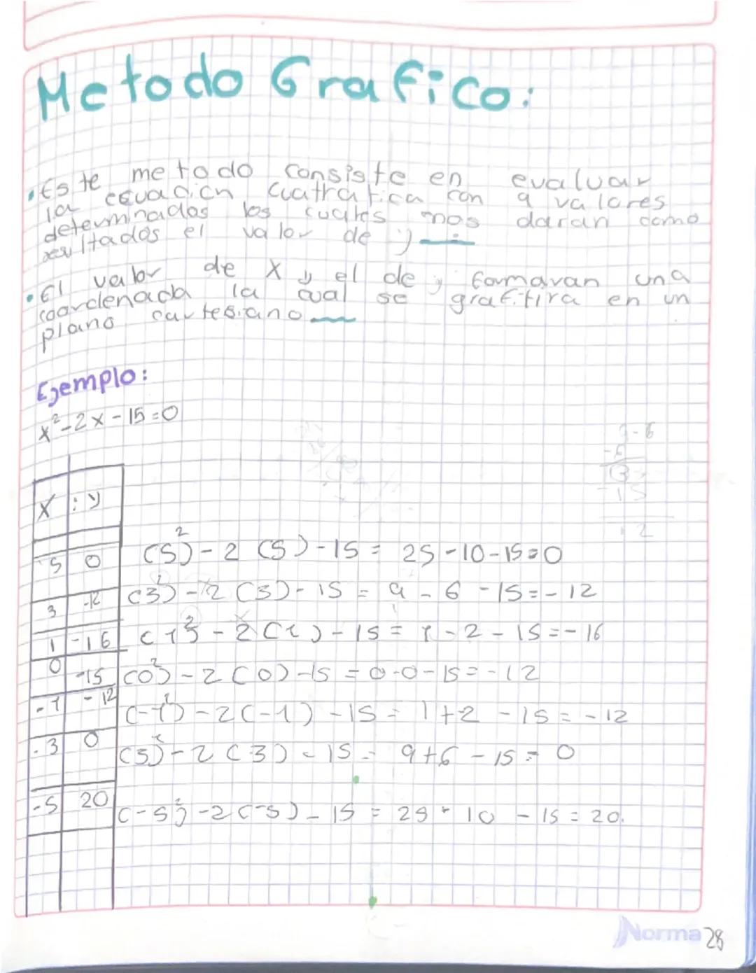 # Metodo Grafico.
• Este me to do consiste en evaluar
la cevacich cuatra fica con a va lores
determinados los cuales nos daran como
Dau Had