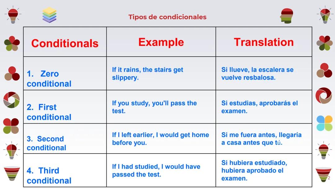 Modales en Inglés Explicados