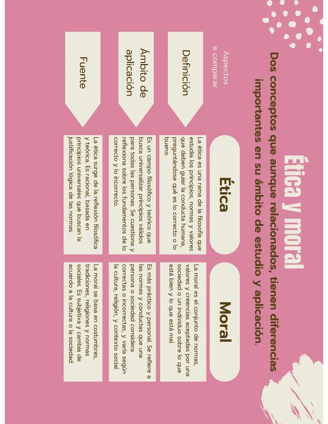 CUADRO COMPARATIVO ENTRE LA ÉTICA Y MORAL